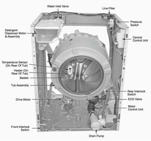 front load washing machine parts diagram