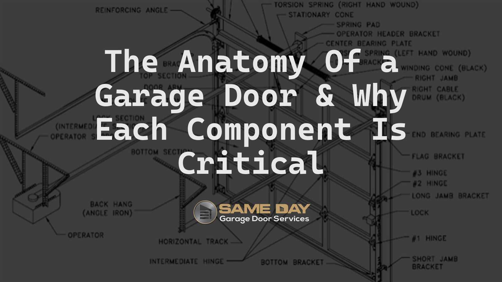 garage door diagram parts