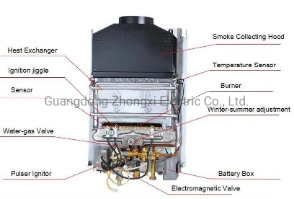 gas hot water heater parts diagram