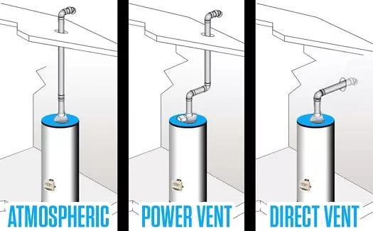 gas hot water heater parts diagram