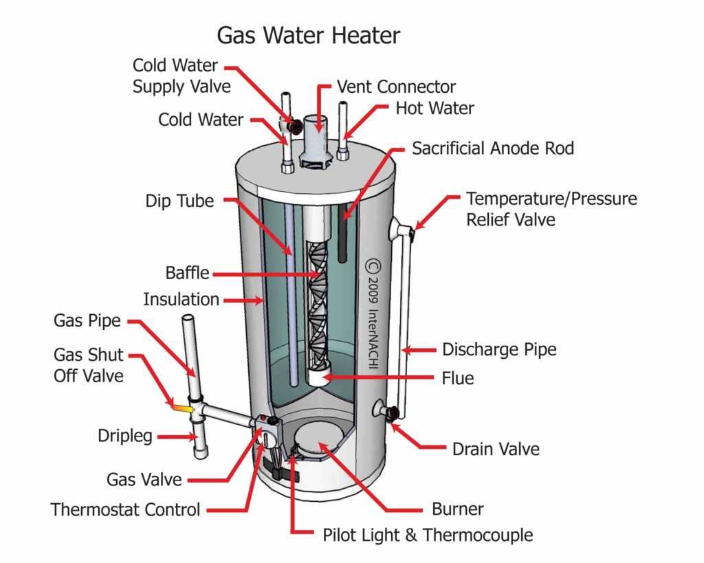 gas water heater parts diagram