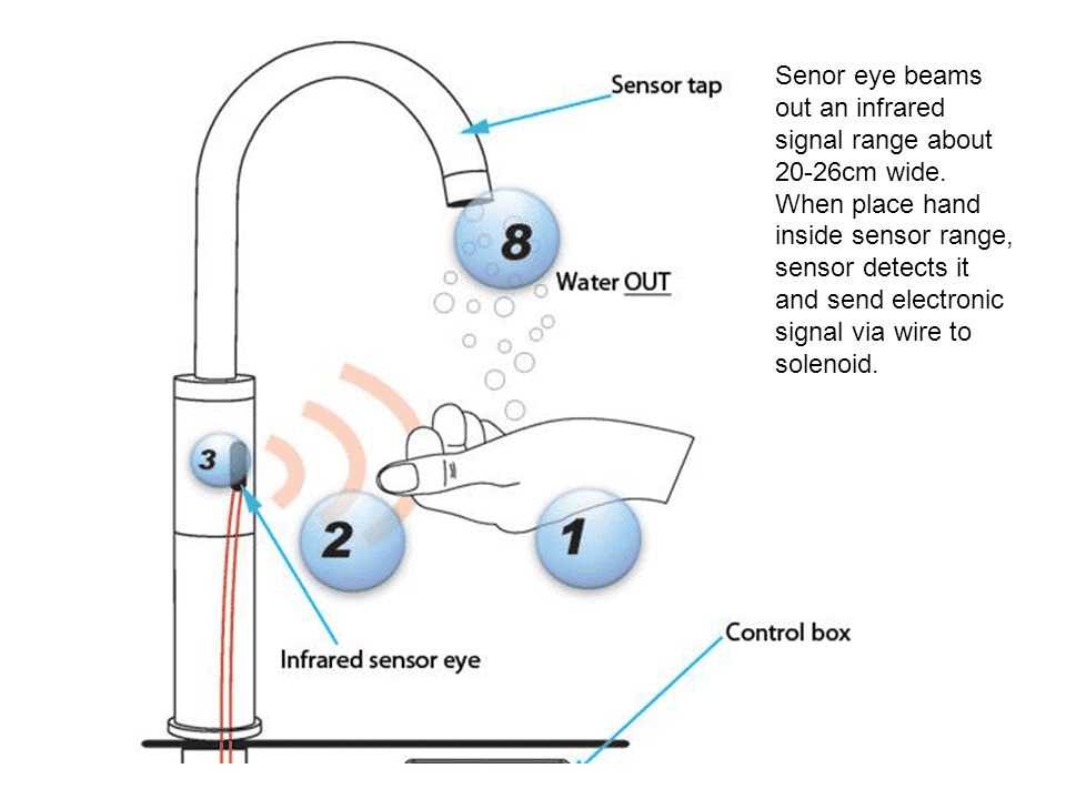 glacier bay shower parts diagram