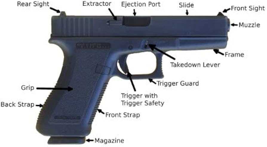 Glock 17 Parts Diagram Complete Guide for Gun Enthusiasts