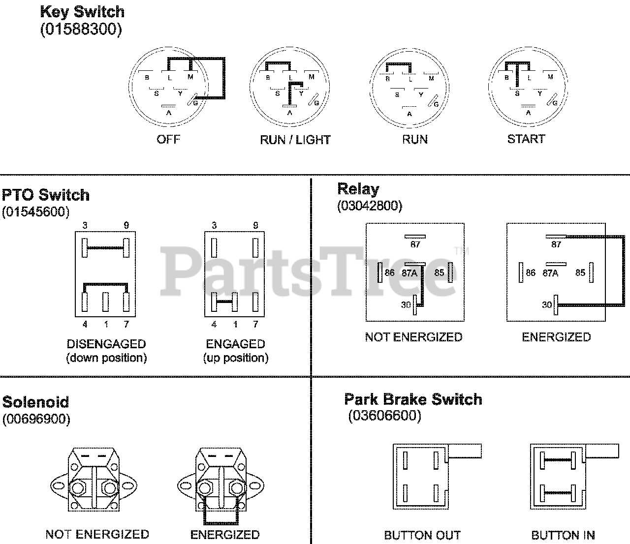 gravely zero turn parts diagram