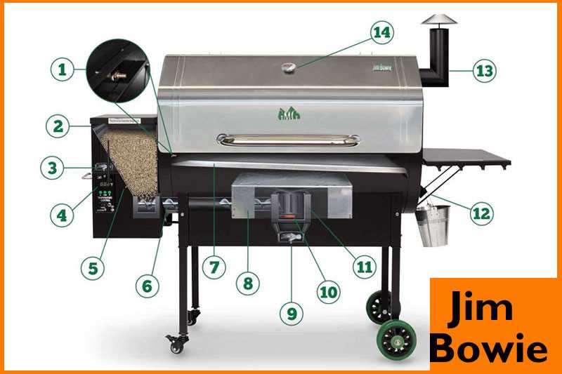 green mountain grill parts diagram