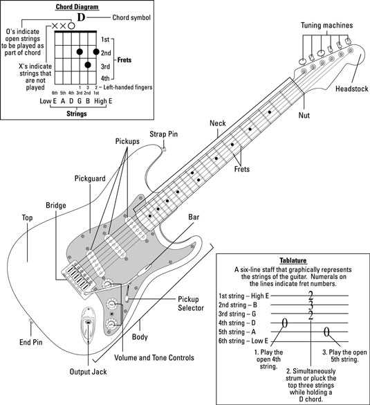 guitar diagram parts