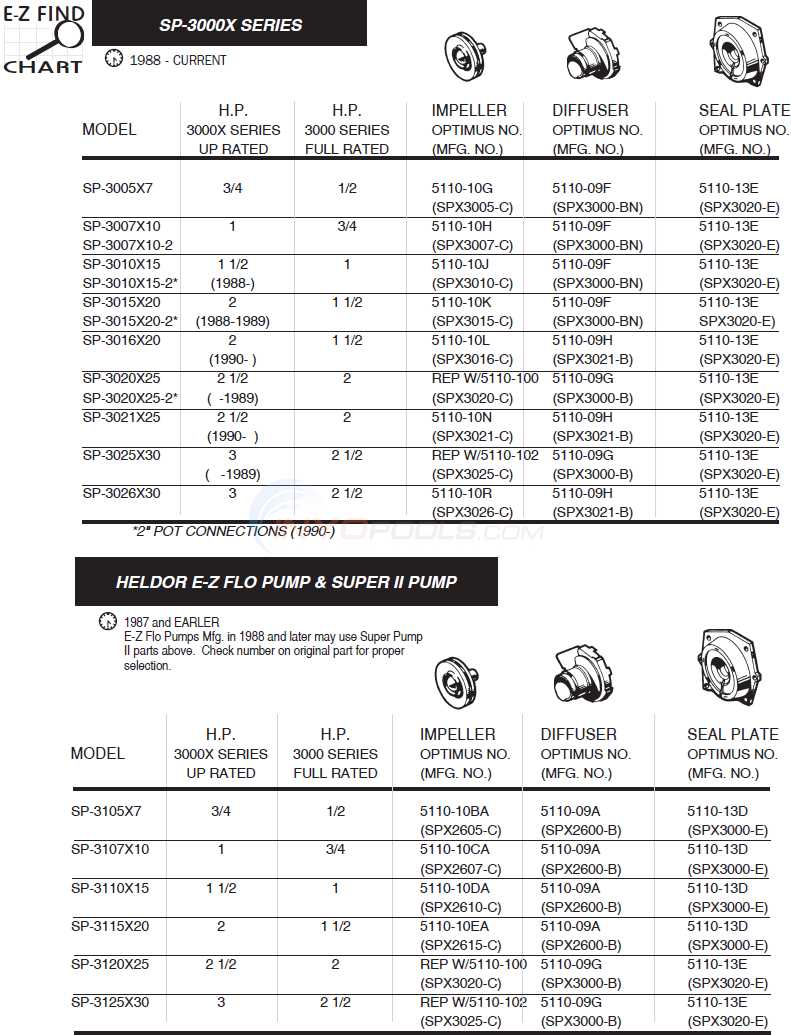 hayward pool pump parts diagram