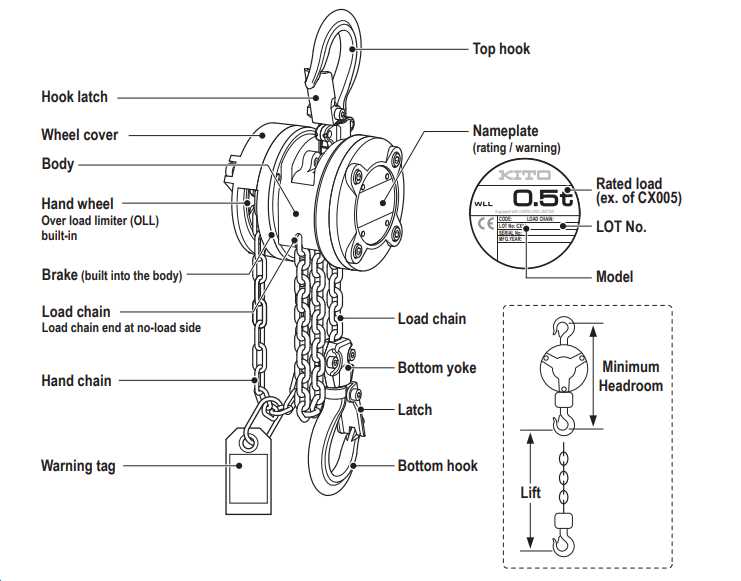 hoist parts diagram