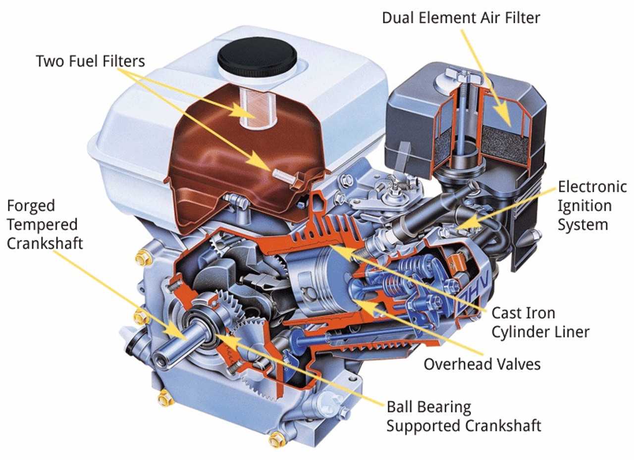 honda gx390 carburetor parts diagram