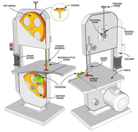 horizontal band saw parts diagram