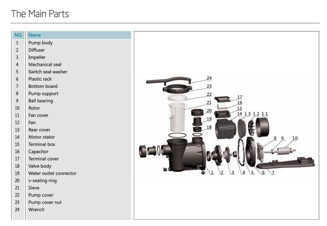 inground pool parts diagram