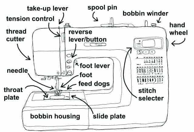 janome sewing machine parts diagram