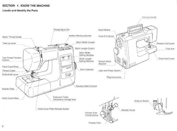 janome sewing machine parts diagram