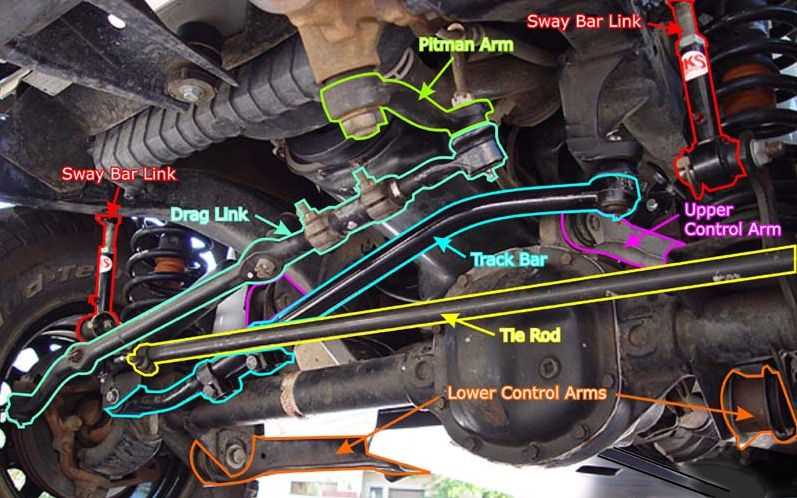 jeep wrangler suspension parts diagram