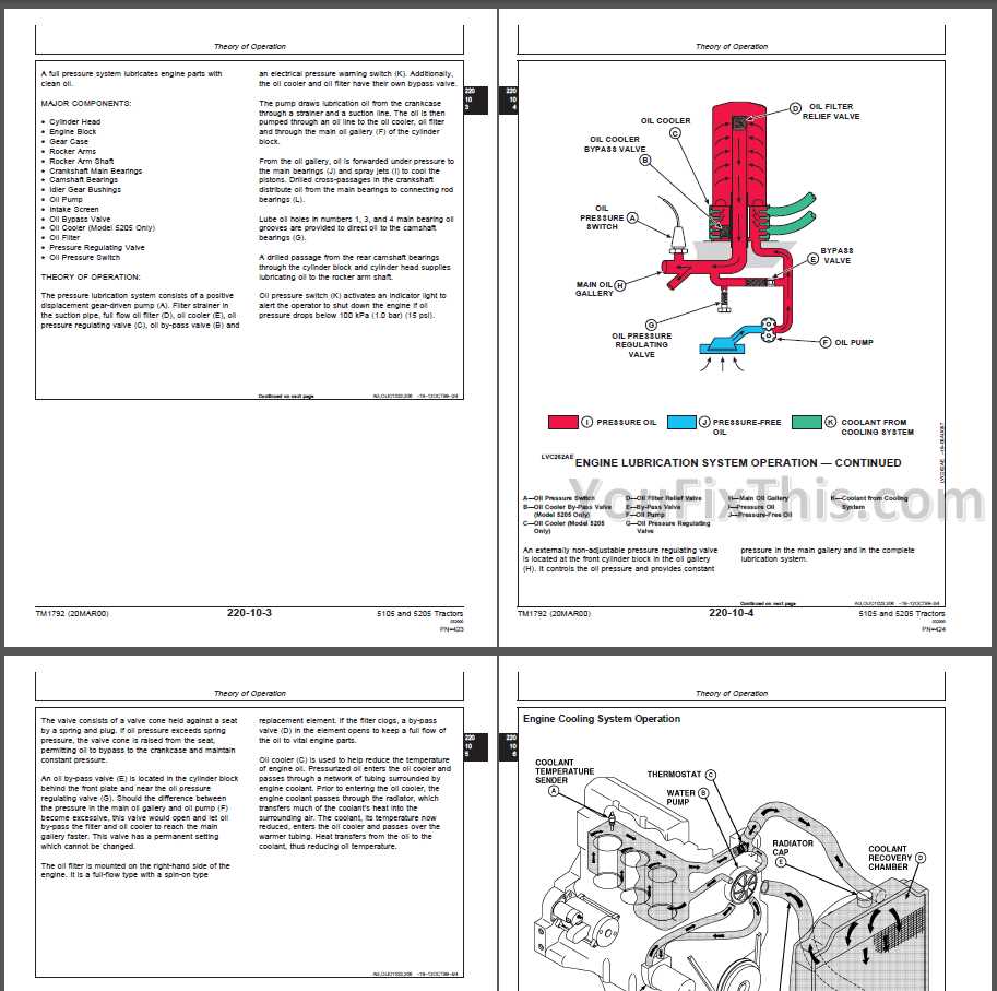 john deere 5105 parts diagram