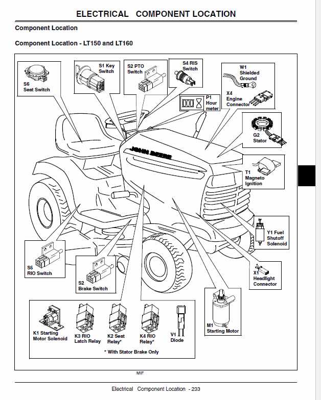 john deere lt190 parts diagram