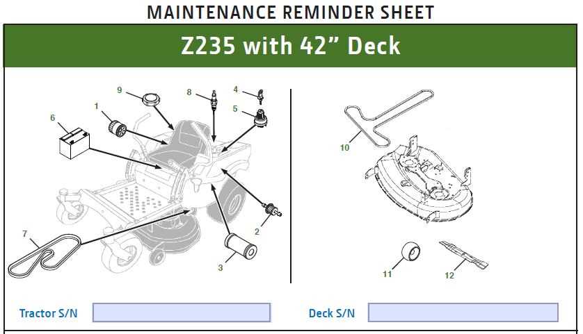 john deere z830a parts diagram