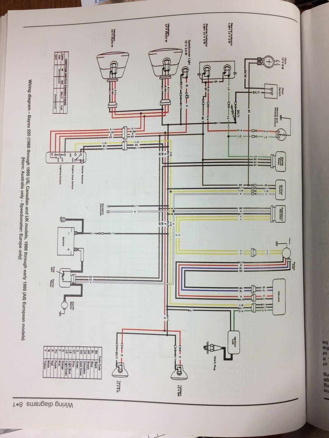 kawasaki bayou 220 parts diagrams