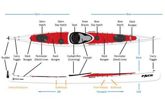 kayak parts diagram