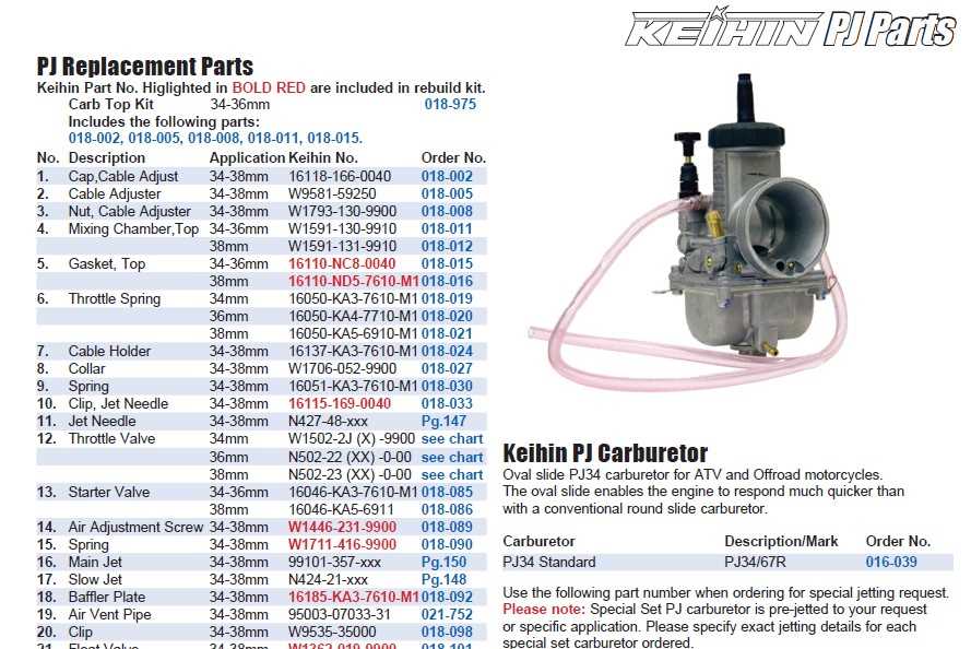 keihin carburetor parts diagram