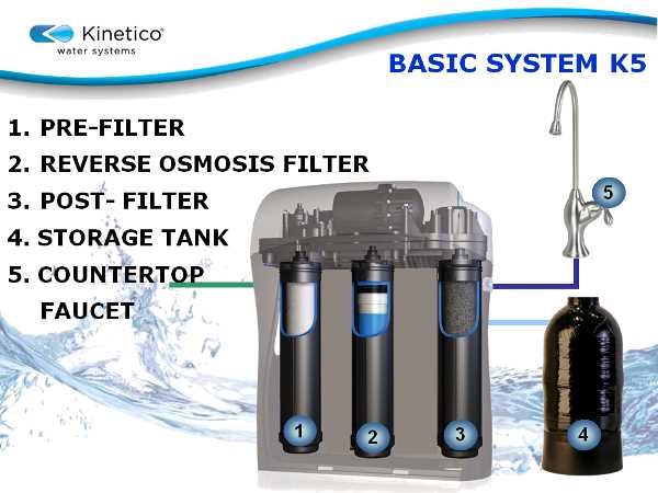 kinetico water softener parts diagram