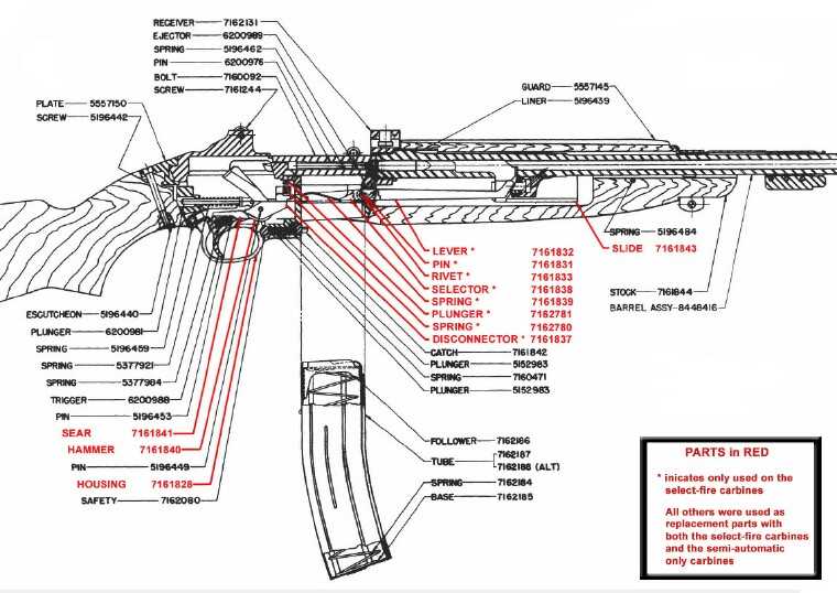 m1 carbine parts diagram