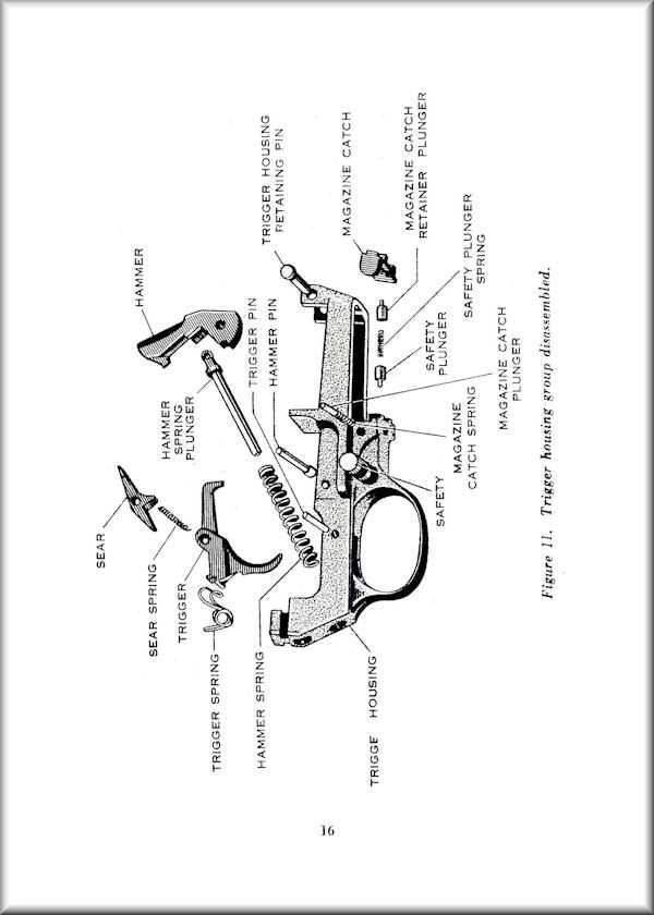 M2 Carbine Parts Diagram Complete Guide for Enthusiasts