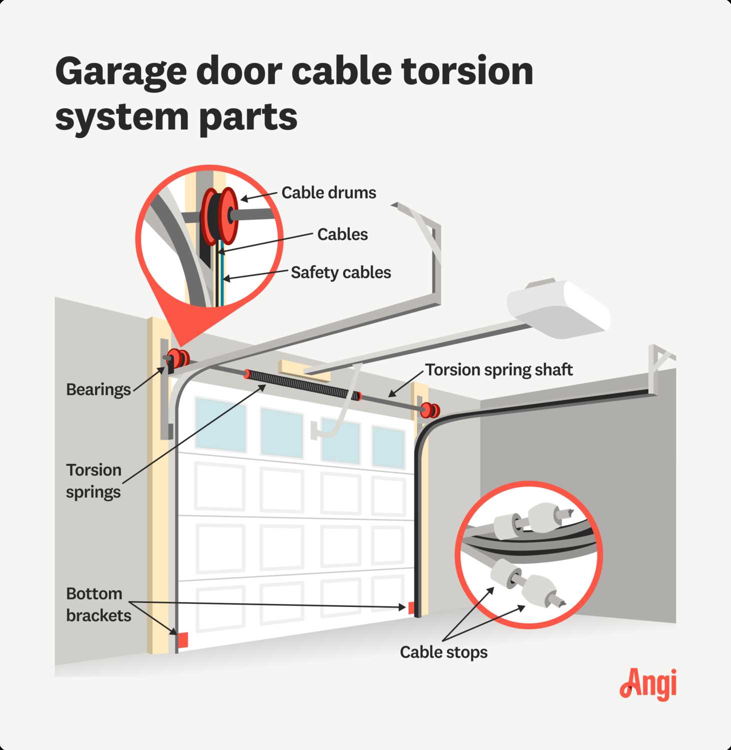 manual garage door parts diagram