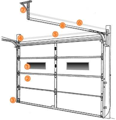 manual garage door parts diagram