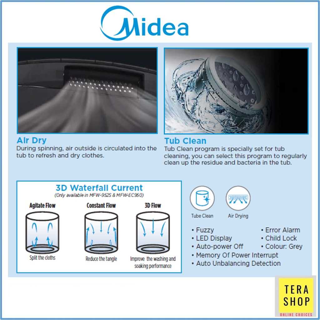 midea washer parts diagram