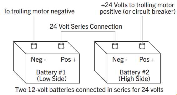 minn kota edge 70 parts diagram