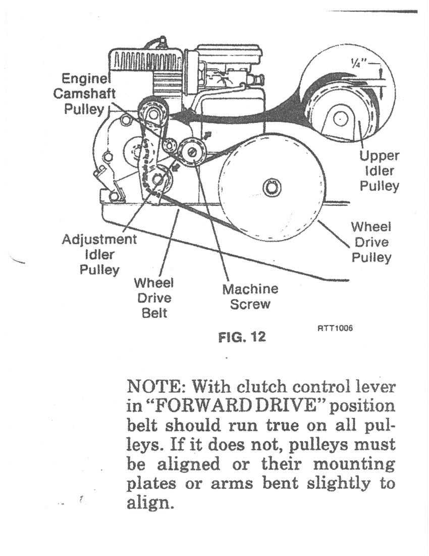 montgomery ward tiller parts diagram