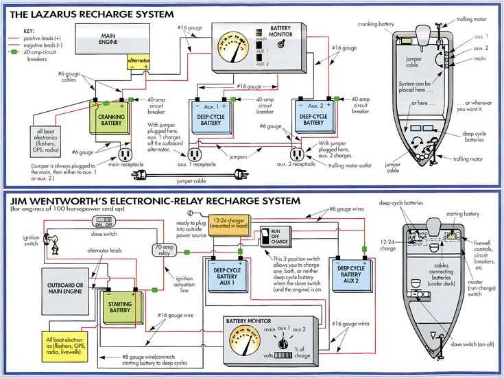 motorguide parts diagram