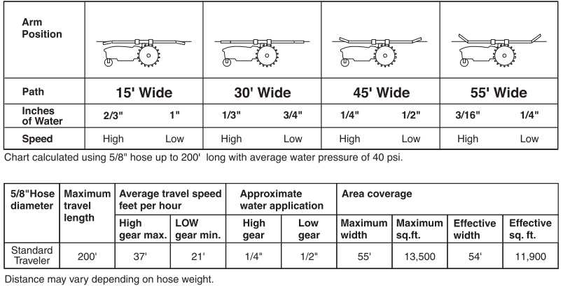 nelson rain train parts diagram