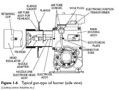 oil furnace parts diagram