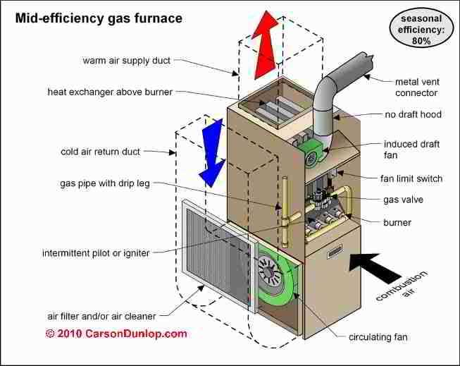 oil furnace parts diagram