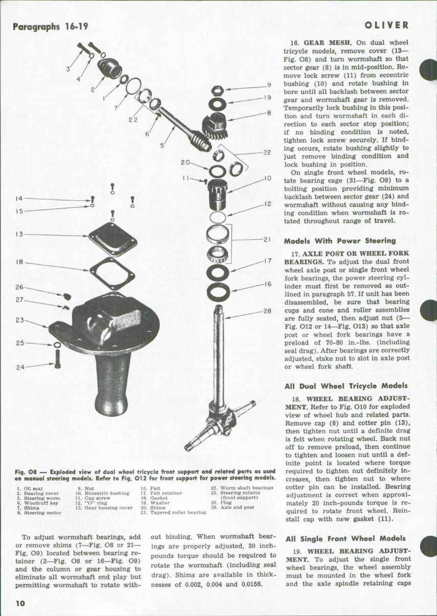 oliver tractor parts diagram