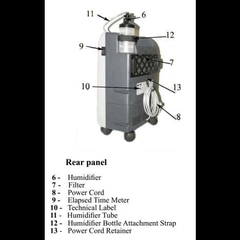 oxygen concentrator parts diagram