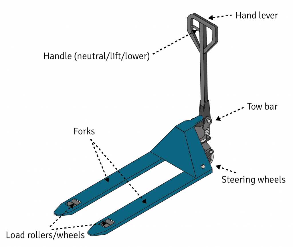 pallet jack parts diagram