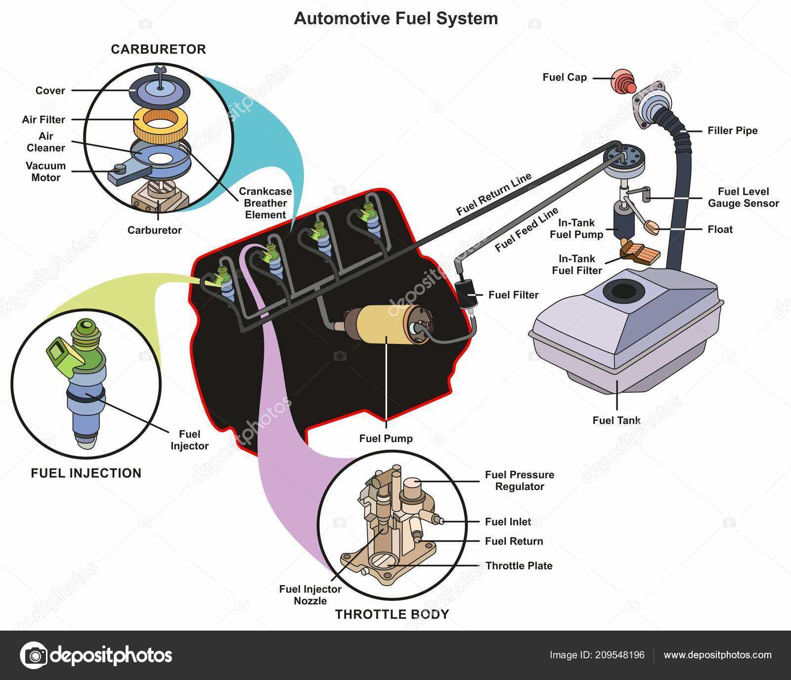 parts of a carburetor diagram