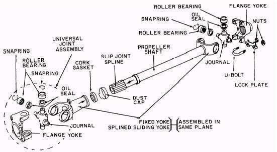 parts of a drive shaft diagram