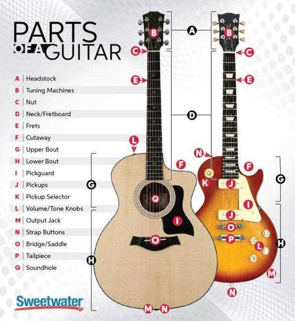 parts of a guitar diagram