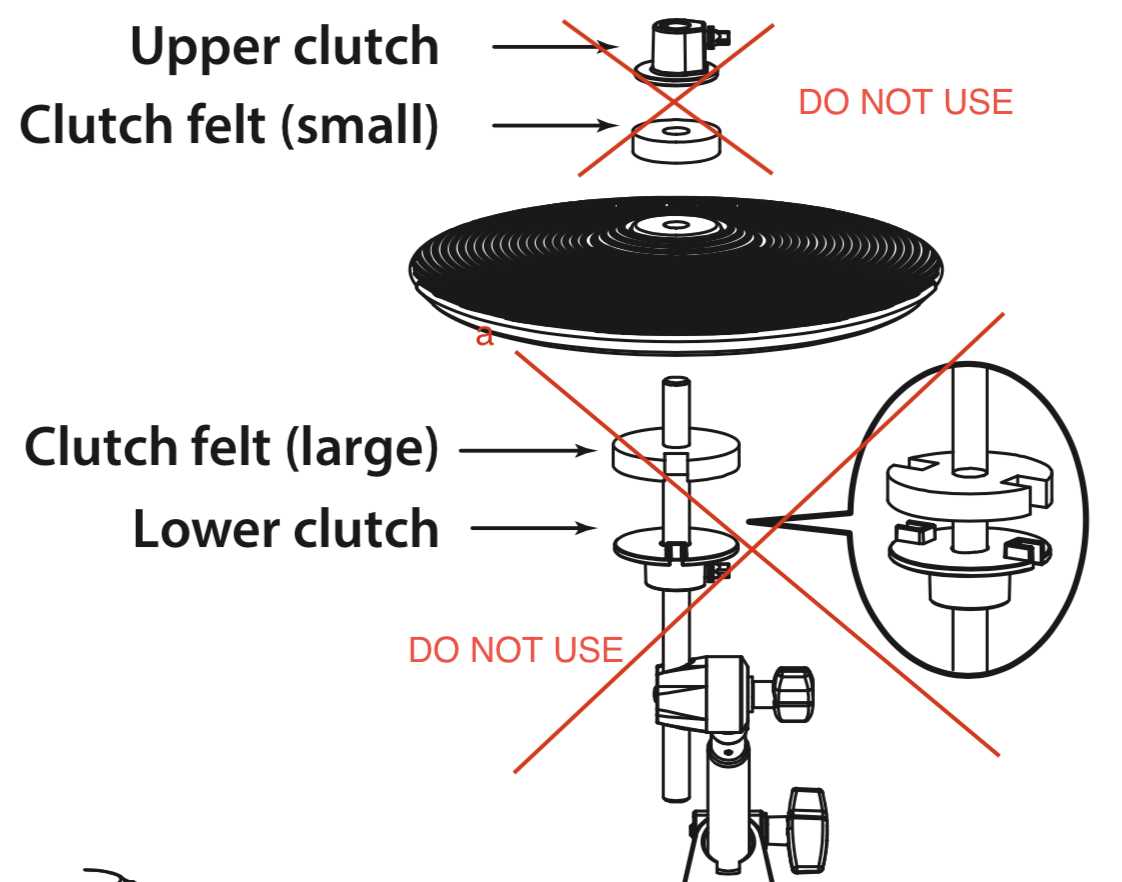 parts of a hat diagram