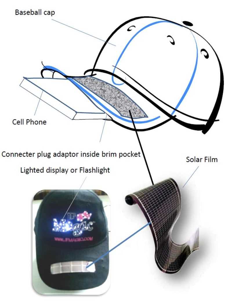 parts of a hat diagram