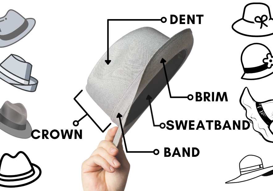 parts of a hat diagram