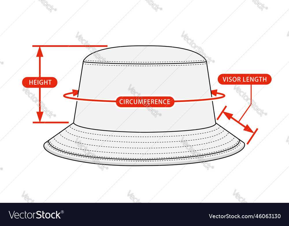 parts of a hat diagram