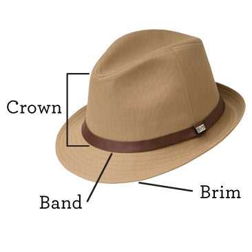 parts of a hat diagram