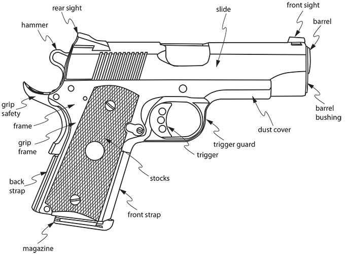 parts of a revolver diagram