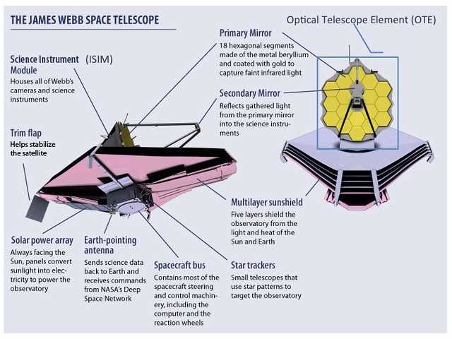 parts of a telescope diagram