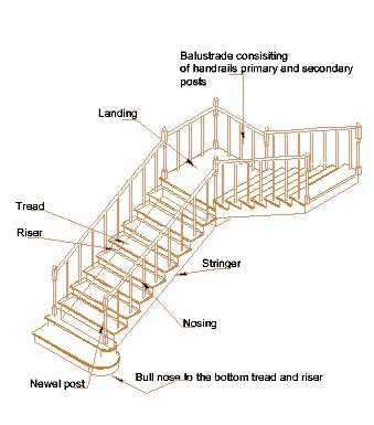 parts of stairs diagram